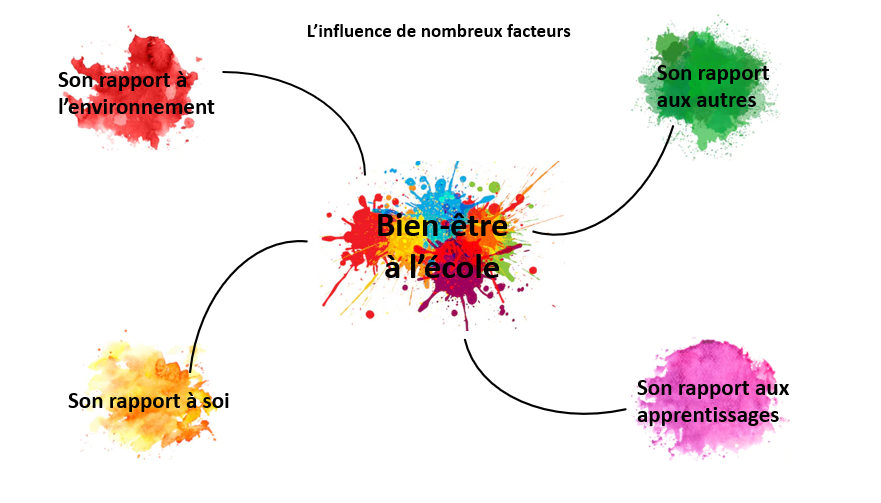 Echos des formations clôturées en avril